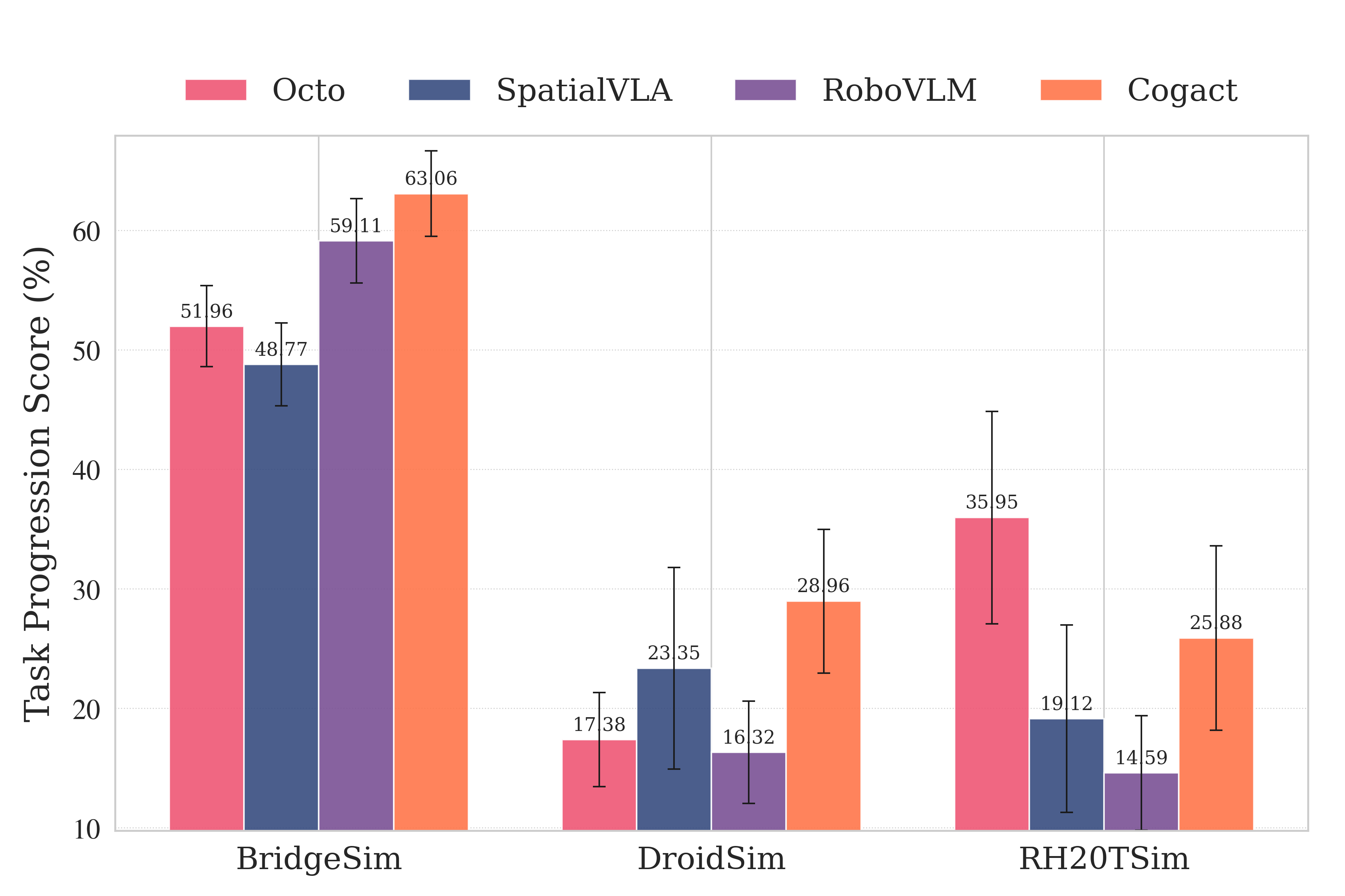 Task completion policy evaluation results (a)