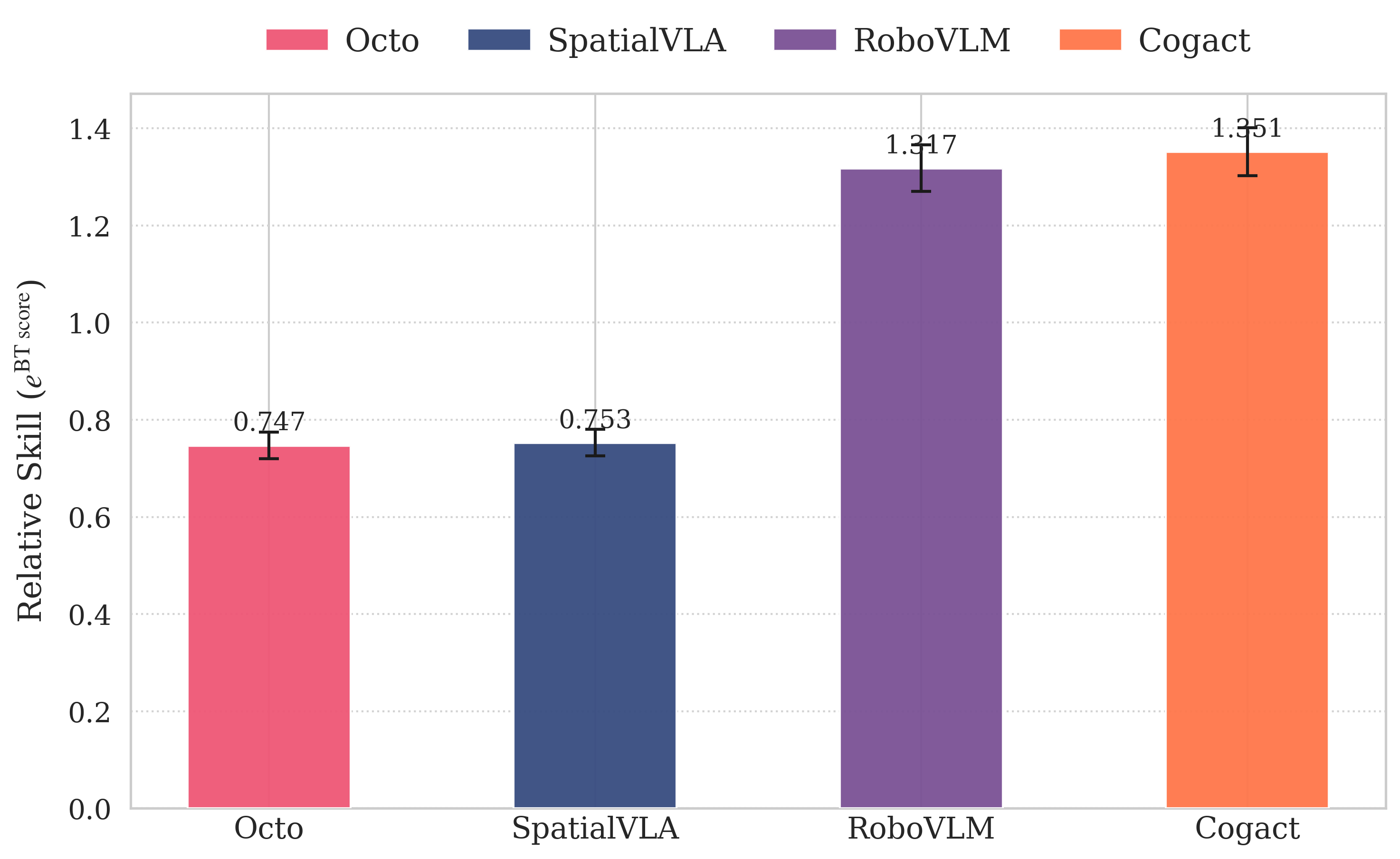 BT scores for human preferences