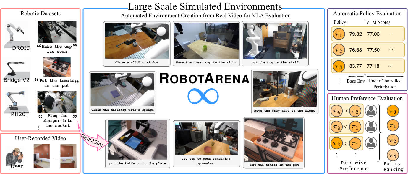 Project pipeline diagram